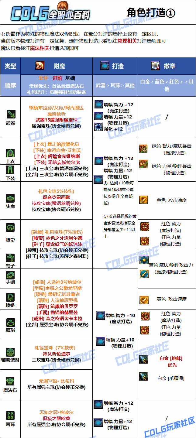 DNF2026Ů�ְԱ�ҵ��ħѡ��