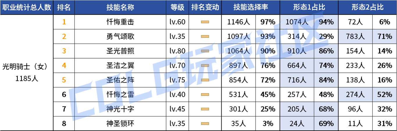 DNF2026����VP����ѡ��