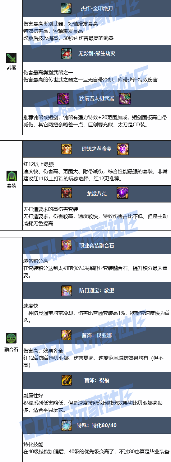 DNF���𼪰汾��ħ��ҵװ������