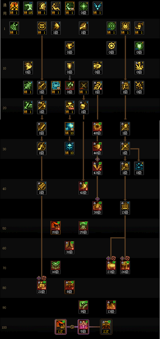 DNF���𼪰汾����ħ��ӵ㹥��