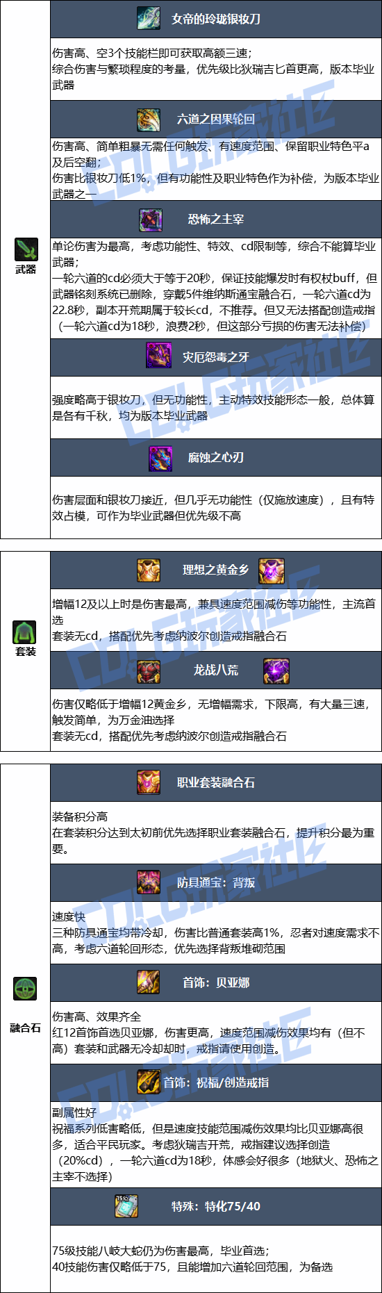 DNF���𼪰汾���߱�ҵװ������