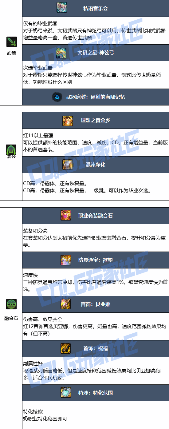 DNF2026��˹��ҵװ������