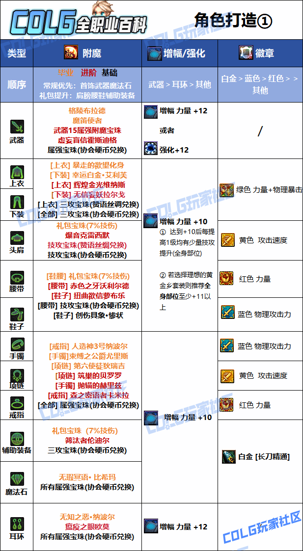 DNF���𼪰汾���б�ҵ��ħѡ��