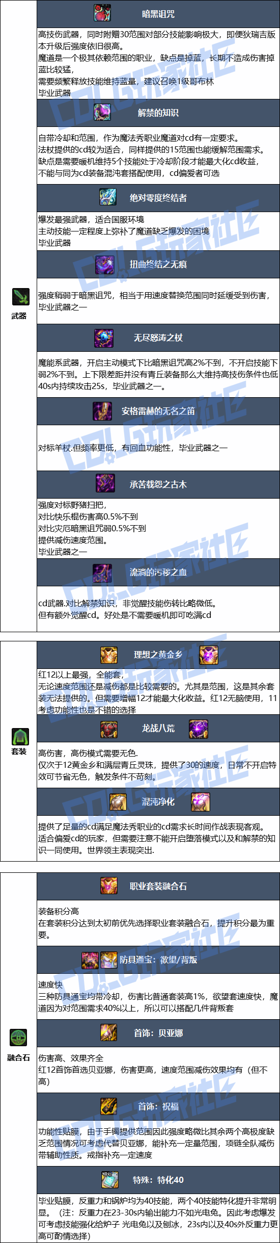 DNF���𼪰汾ħ����ҵװ������