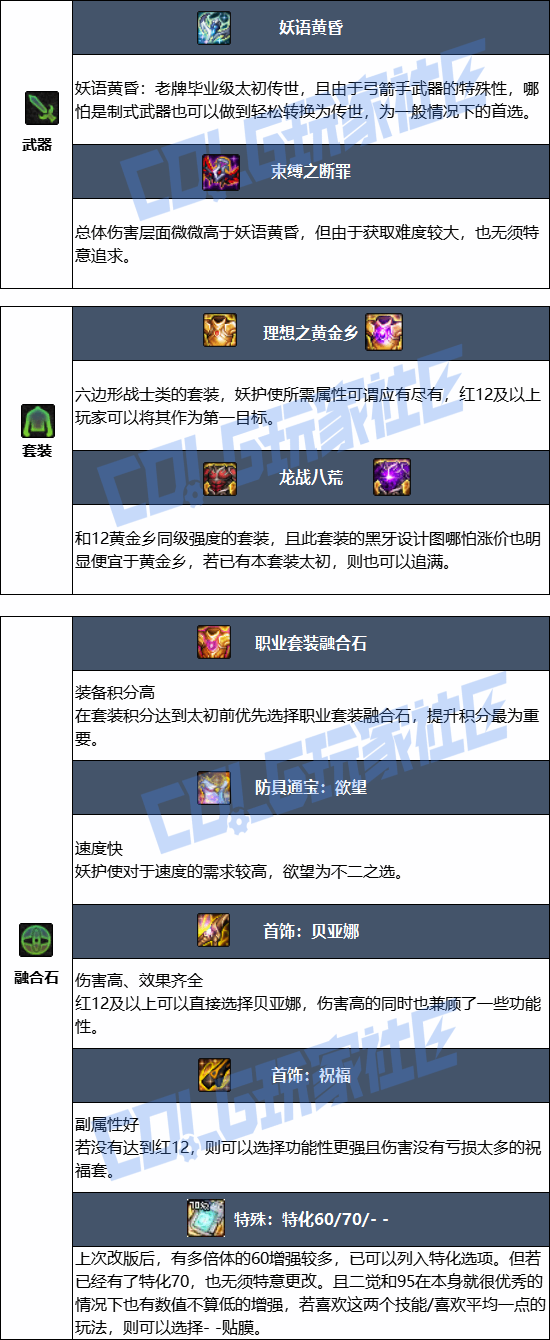 DNF���𼪰汾����ʹ��ҵװ������