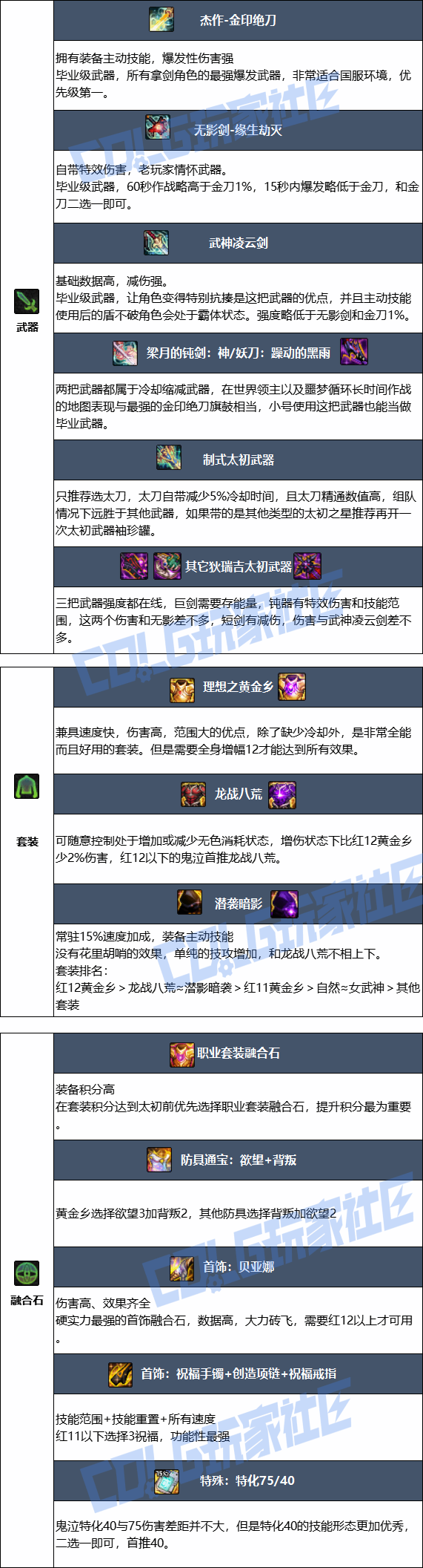 DNF���𼪰汾������ҵװ������