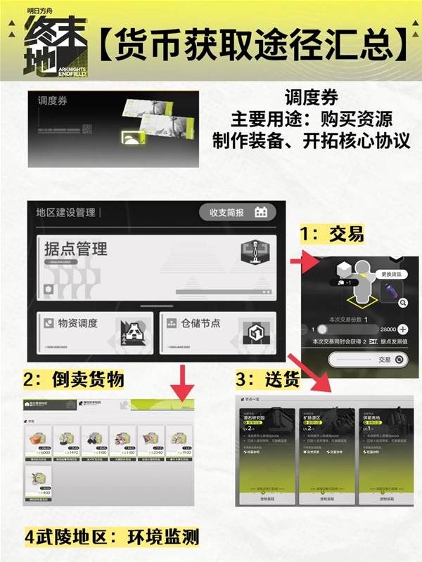 ���շ�����ĩ�ص���ȯ��ʲô��