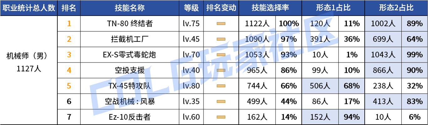 DNF2026�л�еVP����ѡ��