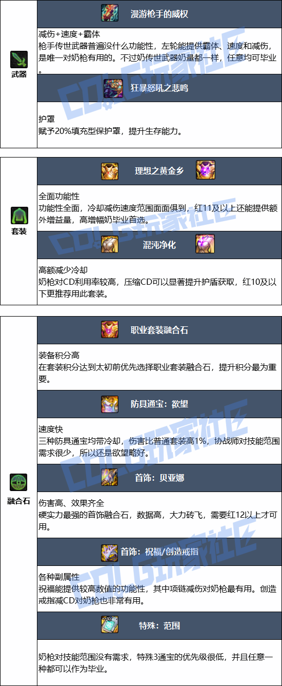 DNF���𼪰汾Эսʦ��ҵװ������