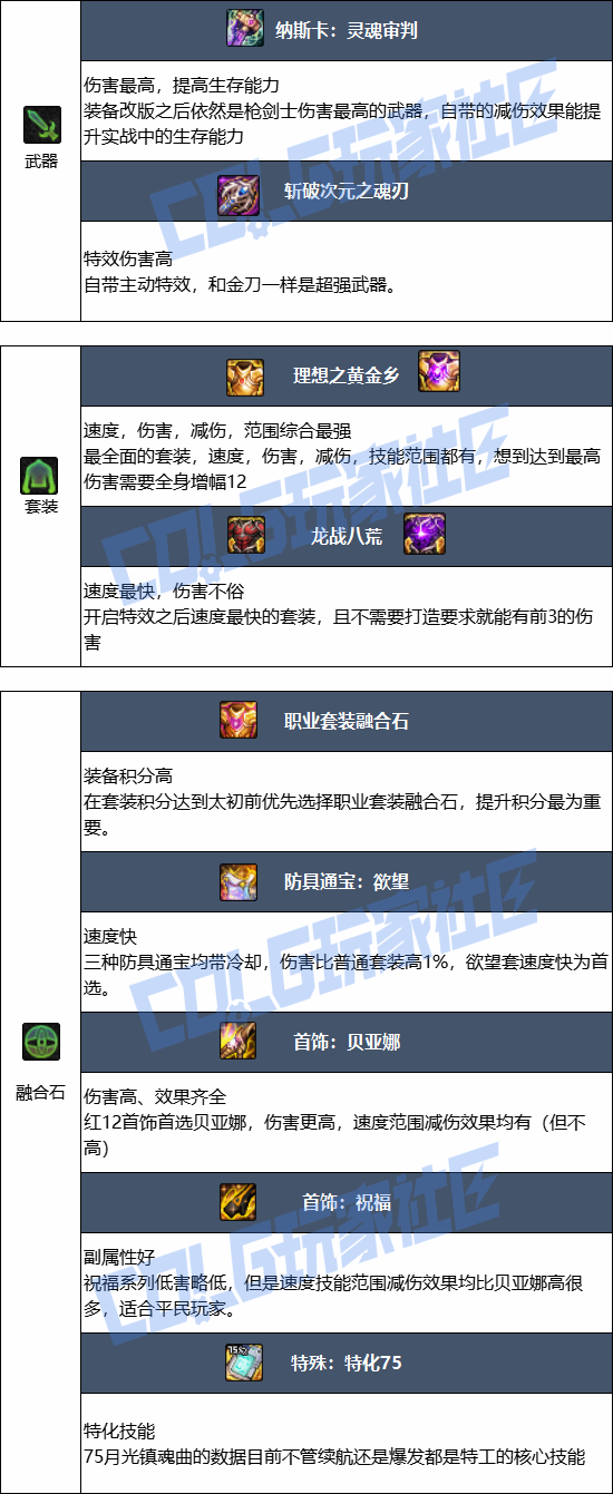 DNF���𼪰汾�ع���ҵװ������