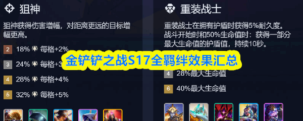 �����֮սS17ȫ�Ч�����з���