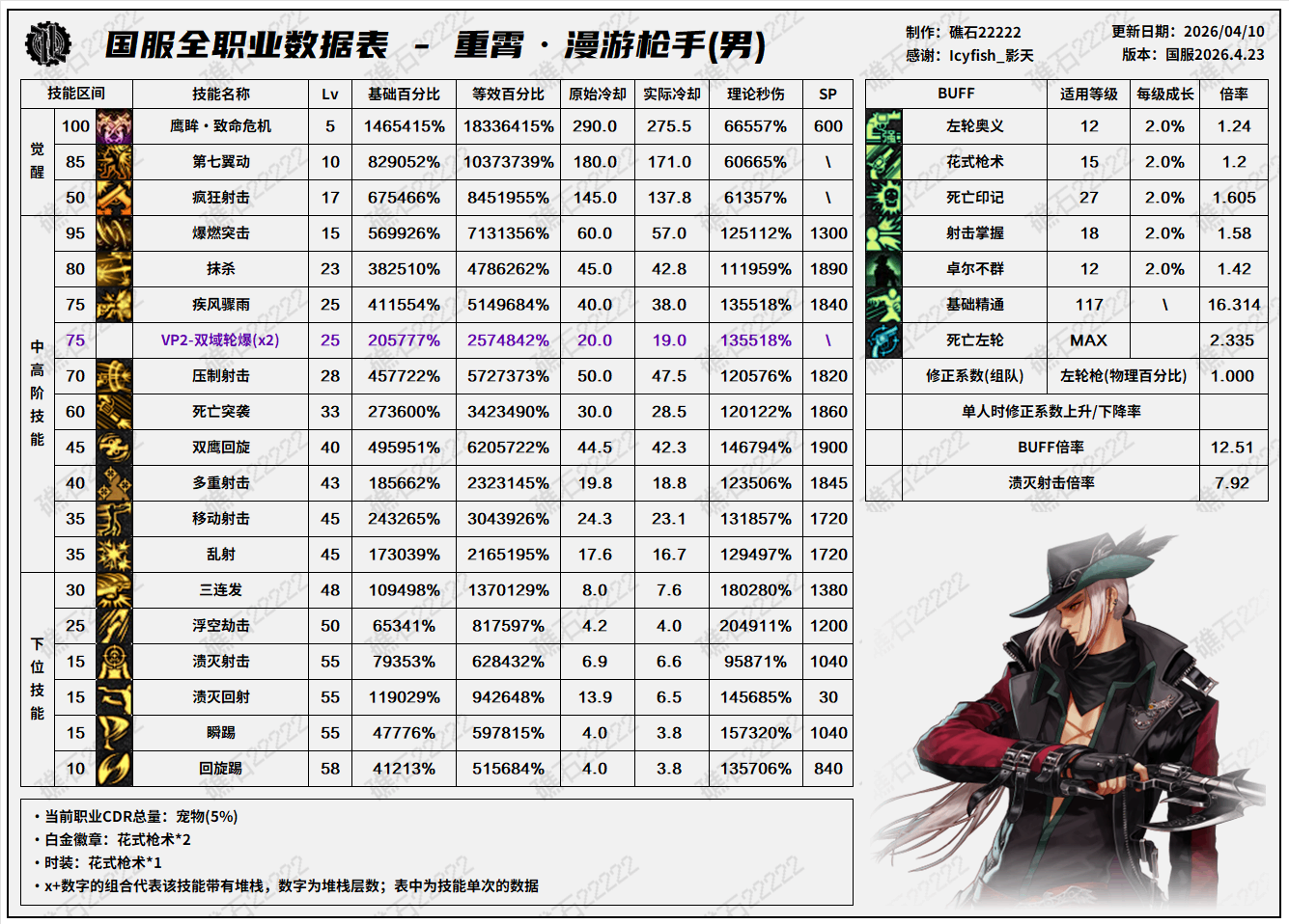 DNFǧ����汾�����μ������ݹ���