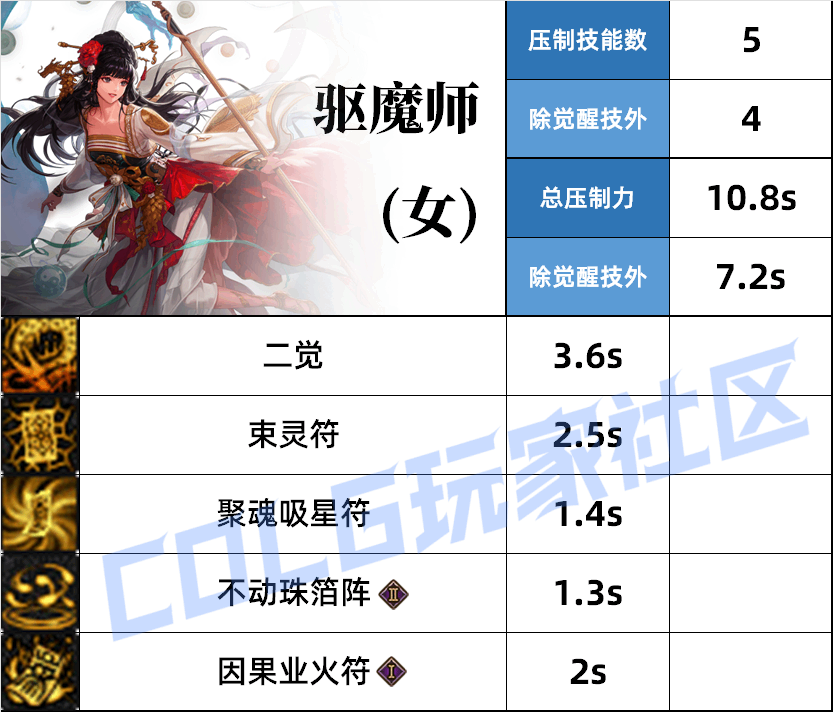 DNF��Ůѹ�Ƽ��ܽ���