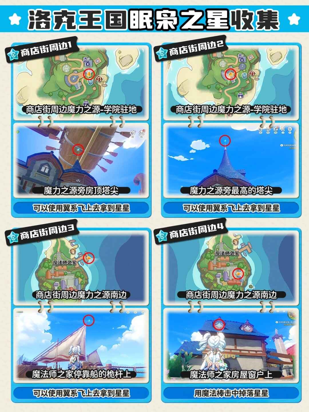 ������������̵���ܱ�����֮��λ�÷���