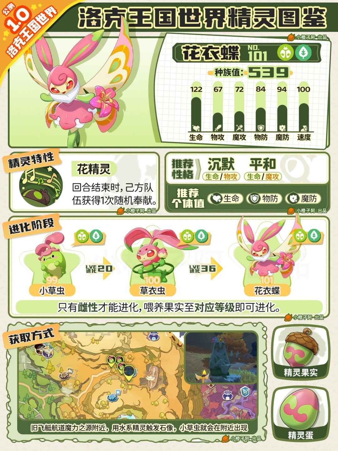 ����������绨�µ��Ը��Ƽ�