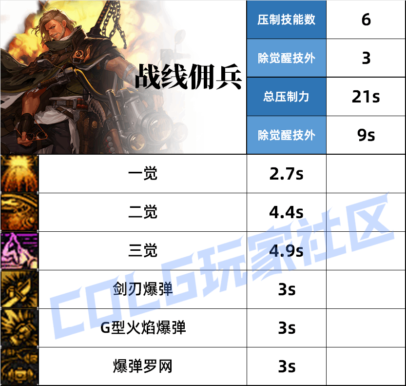 DNFӶ��ѹ�Ƽ���˵��