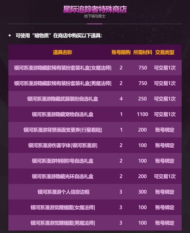 DNF2026��һ�׶�����͹���