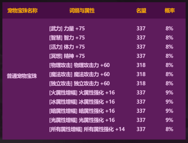 DNF2026��һ�����C�����ж���