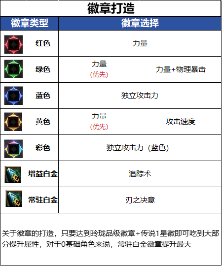 DNFǧ����汾��Ӱ����ѡ��