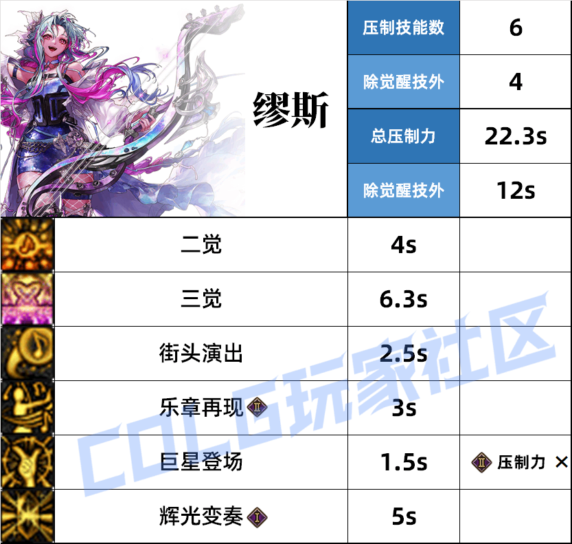 DNF��˹ѹ�Ƽ���˵��