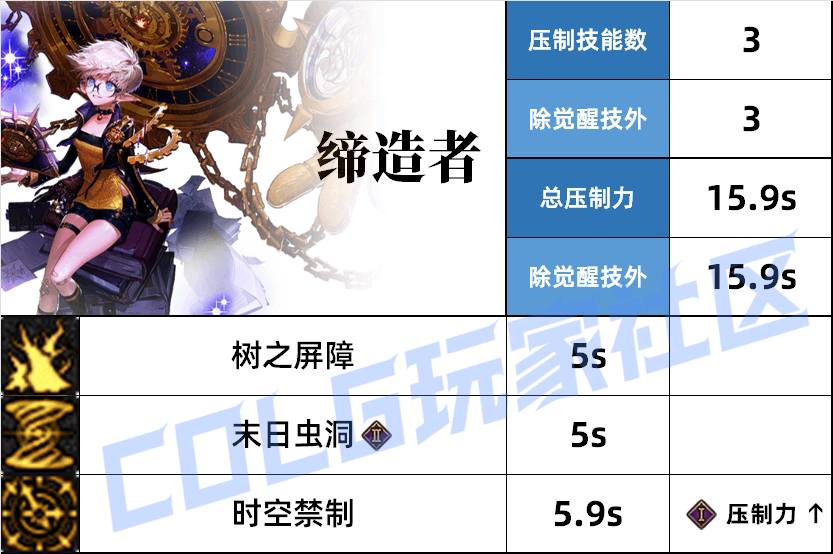 DNF������ѹ�Ƽ���˵��