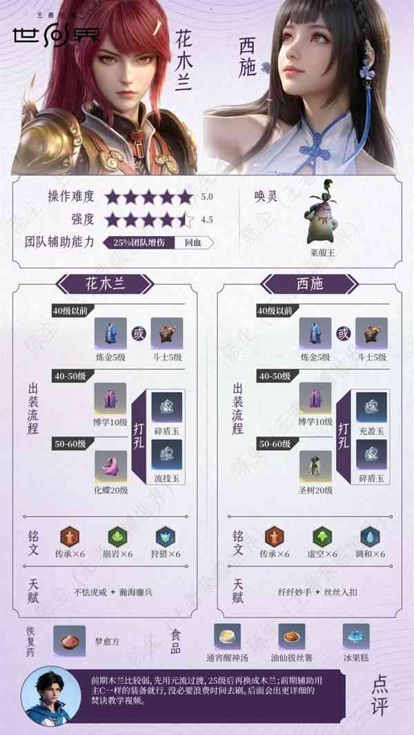 ������ҫ���绨ľ����ʩ�������ָ��