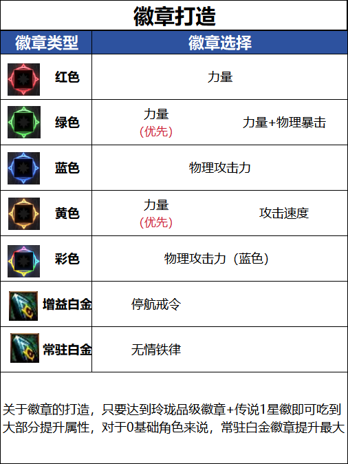 DNF18������汾�����߱�ҵ���½���