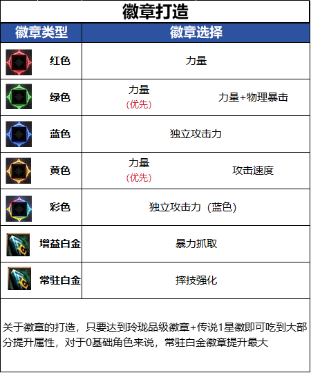 DNF18������汾Ů�����ҵ���½���
