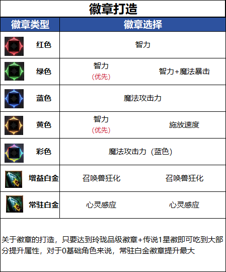 DNF18������汾�ٻ���ҵ���½���
