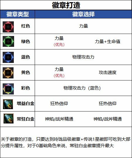 DNF18������汾��������߱�ҵ���½���