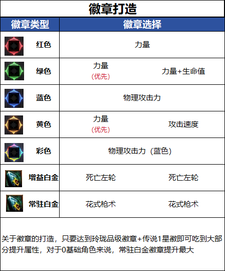 DNFǧ����汾Ů���λ���ѡ��