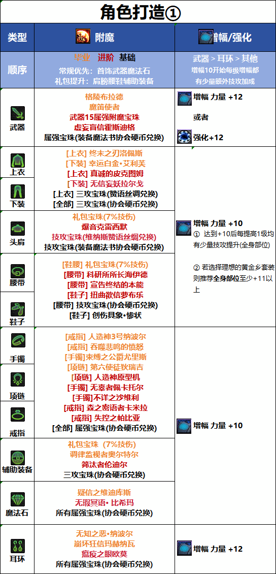 DNF18������汾�������ҵ��ħ����