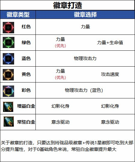 DNF18������汾��ȭ��ҵ���½���