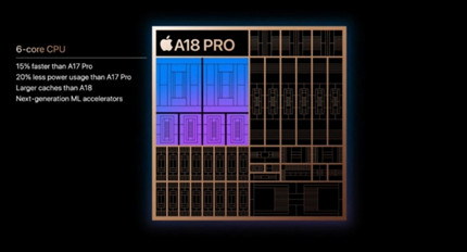ƻ��A18 ProоƬ��ô��